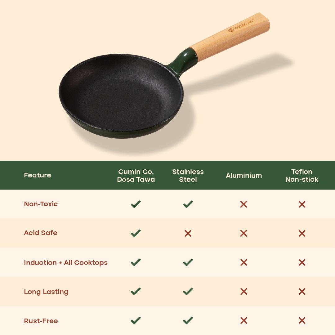 No. 6 Enamel Coated Cast Iron Pan