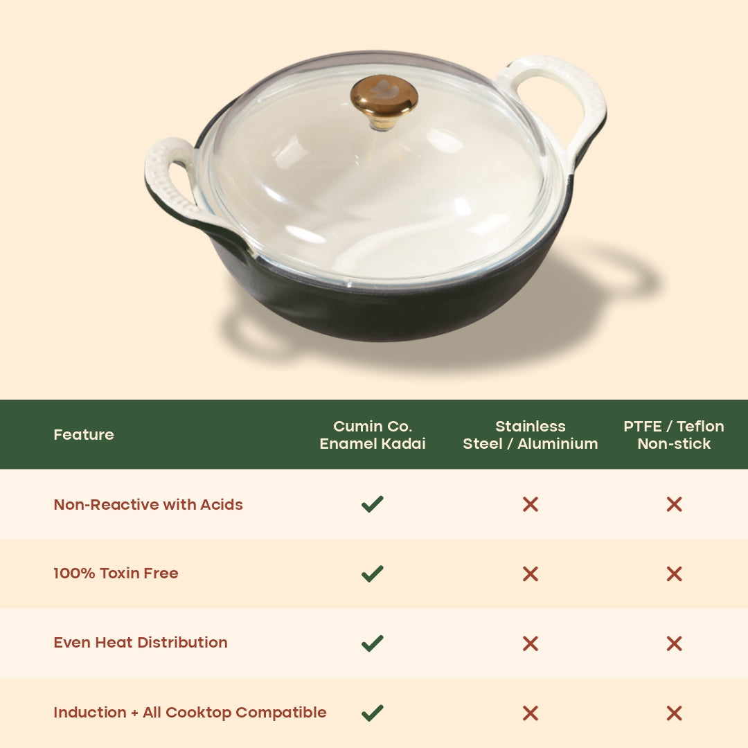 No. 10 Enamel Coated Cast Iron Kadai