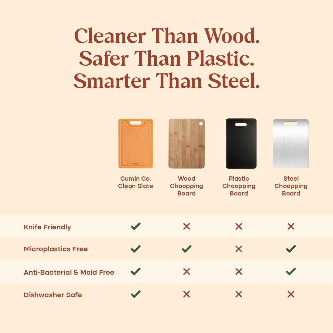The Clean Slate: Anti-Bacterial Chopping Board
