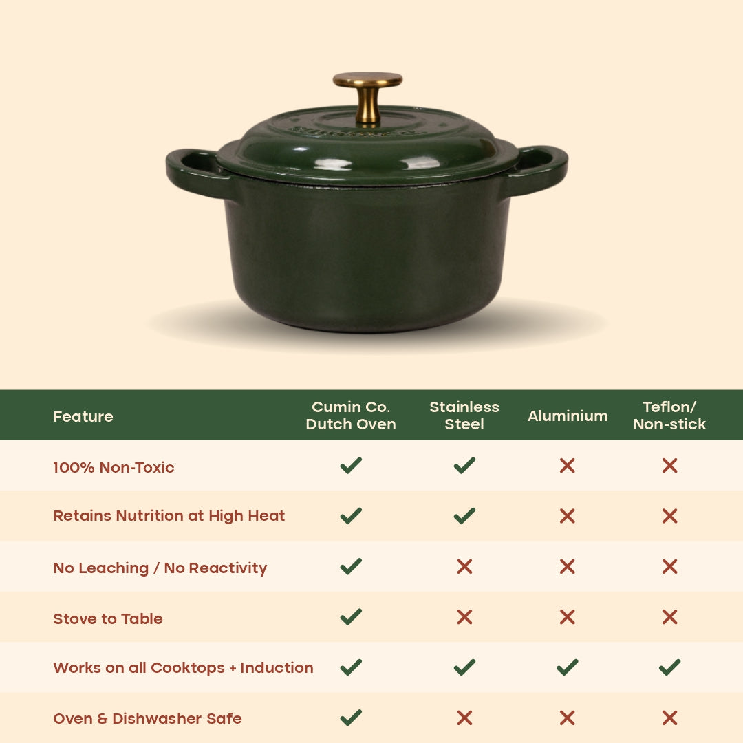 No. 6 Enamel Cast Iron Dutch Oven (1.2L)
