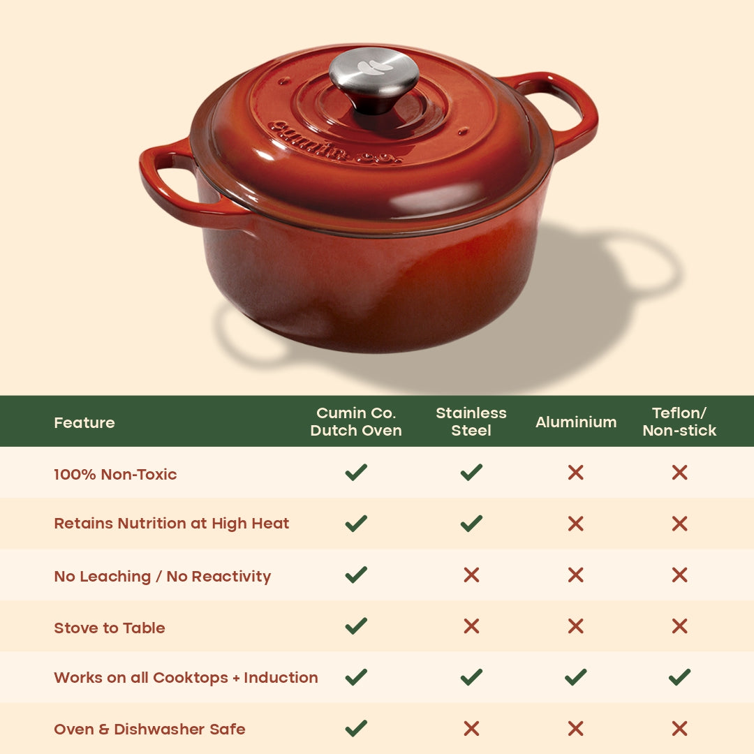 No. 8 Enamel Coated Dutch Oven