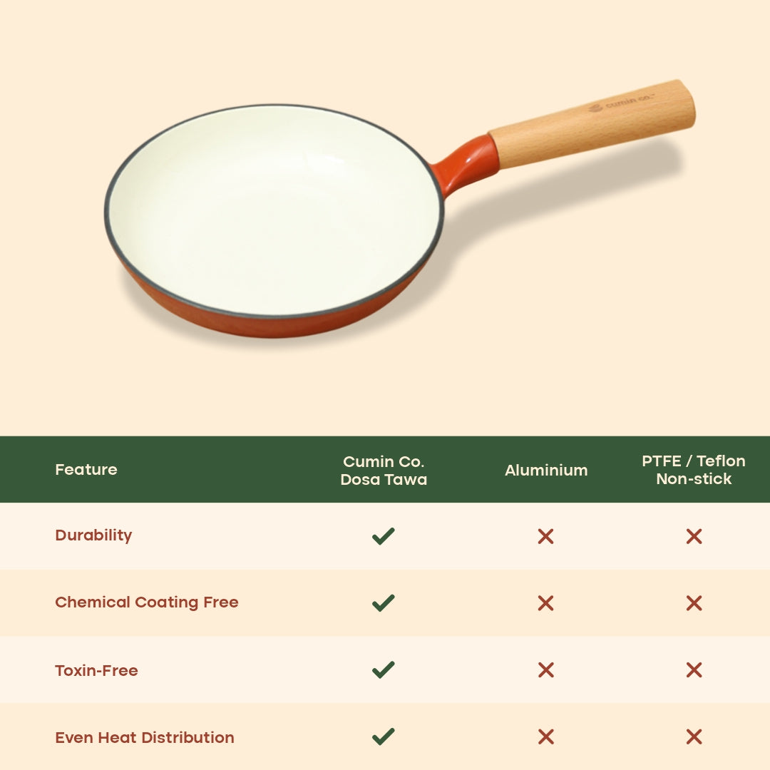 No. 8 Enamel Cast Iron Pan