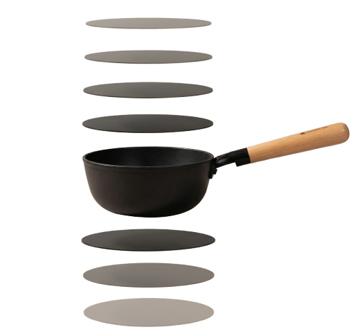 cast iron pots and pans