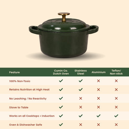 No. 6 Enamel Cast Iron Dutch Oven (1.2L)