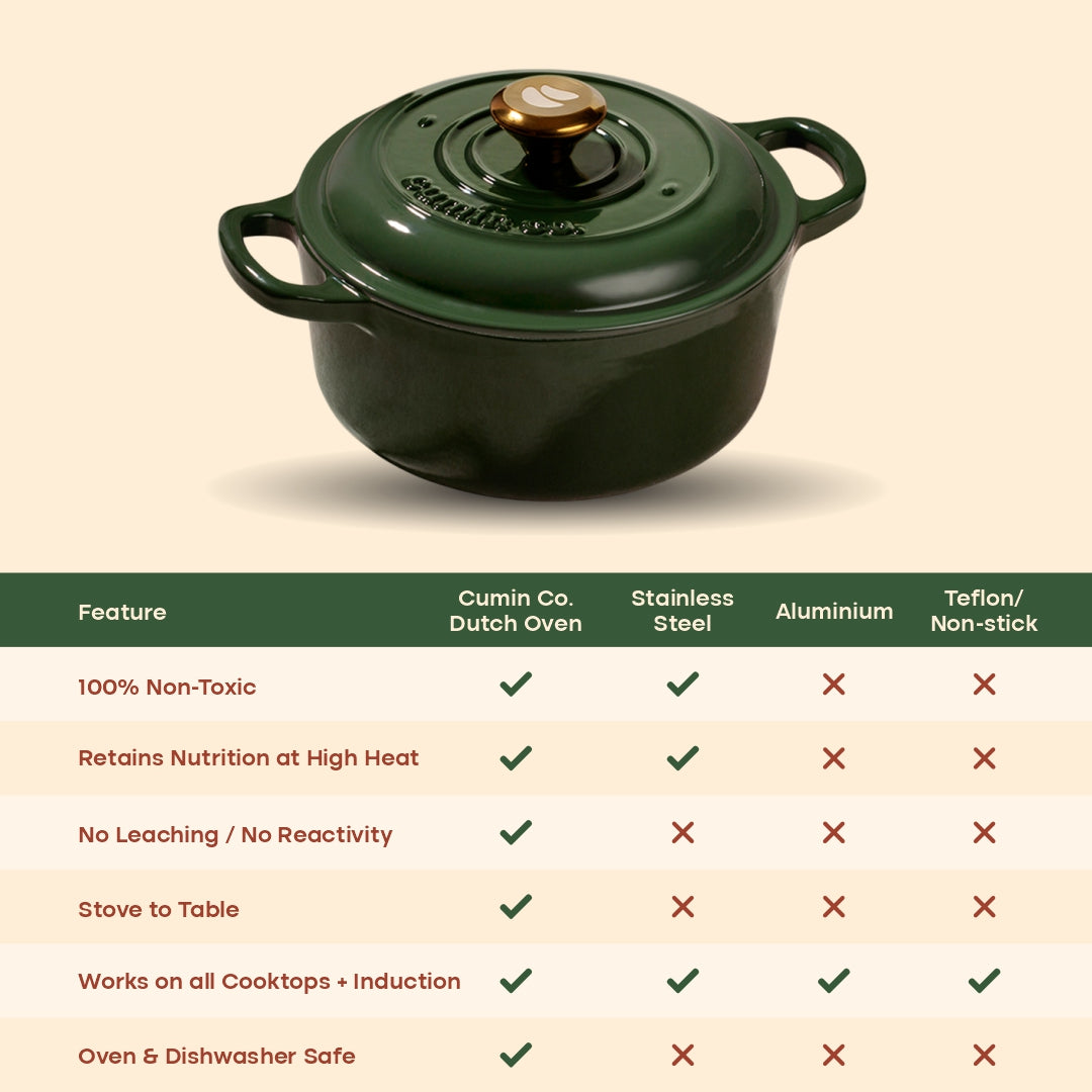 No. 8 Enamel Coated Dutch Oven