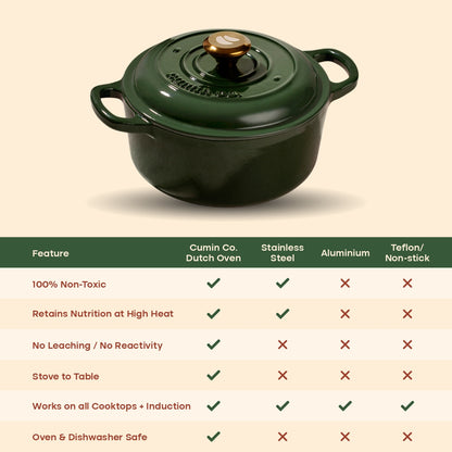 No. 8 Enamel Coated Dutch Oven